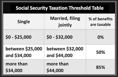 is social security taxed in ohio|how much of social security is taxable.